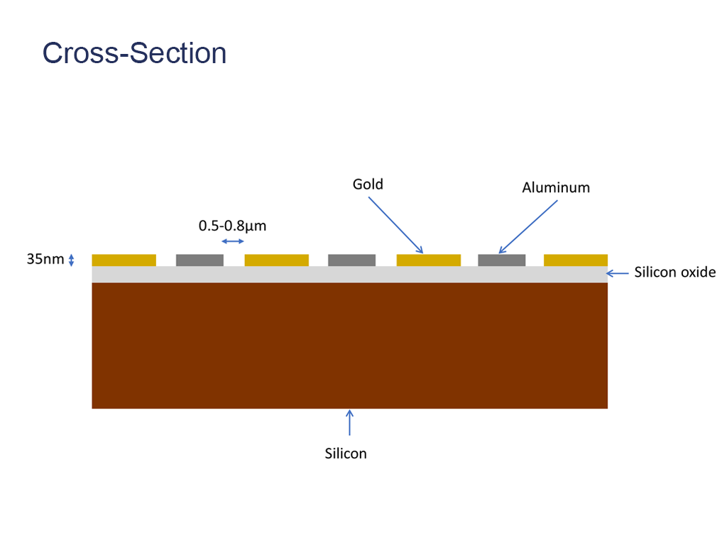 KPFM & EFM Sample Schematic - Cross-section